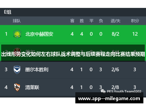 出线形势变化如何左右球队战术调整与后续赛程走向比赛结果预期