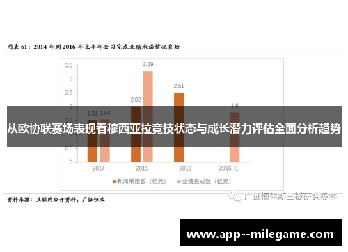 从欧协联赛场表现看穆西亚拉竞技状态与成长潜力评估全面分析趋势