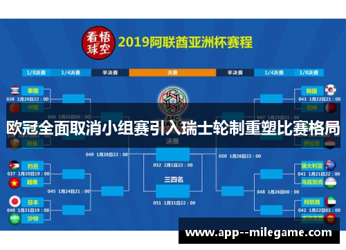 欧冠全面取消小组赛引入瑞士轮制重塑比赛格局